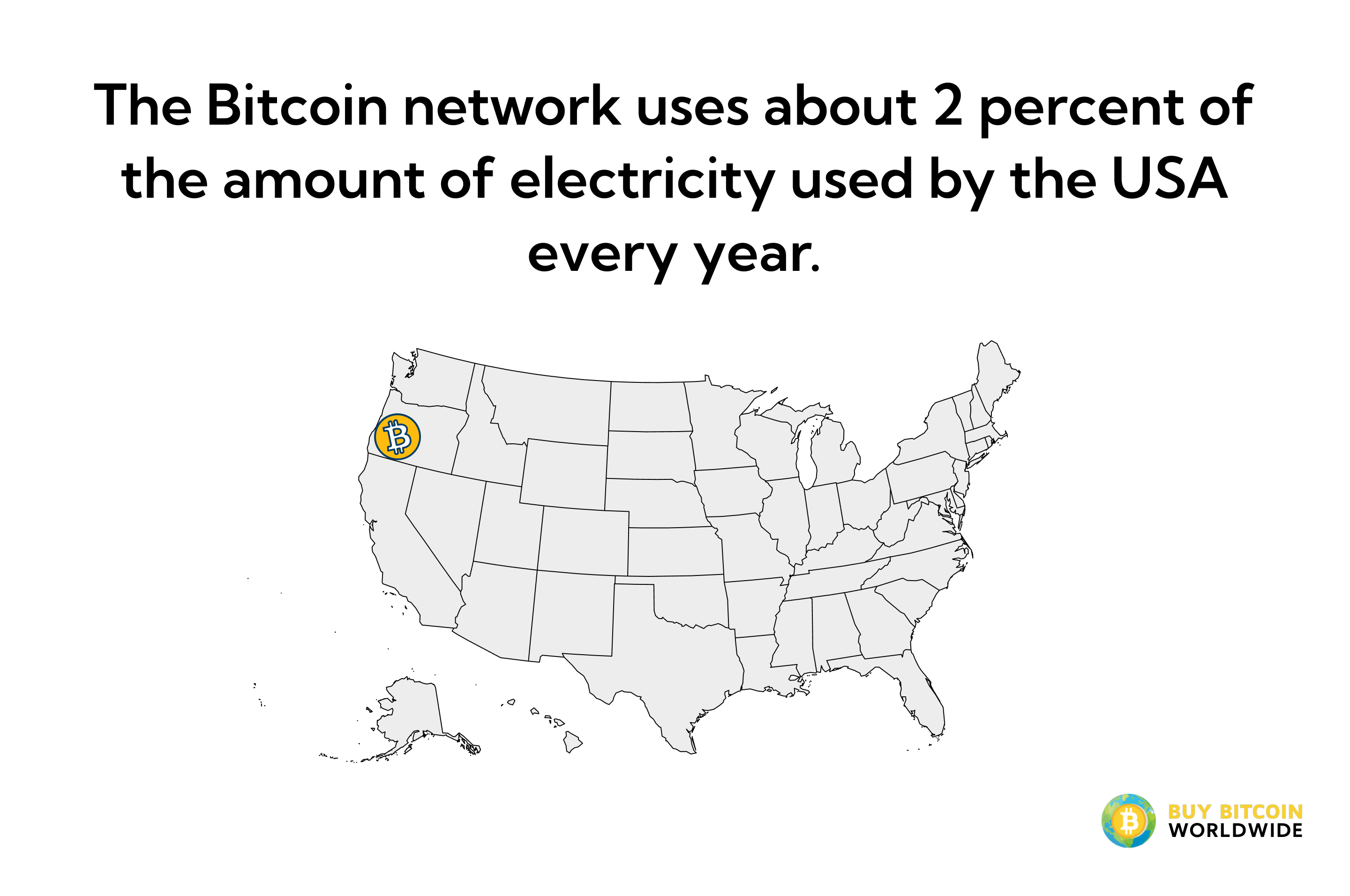 bitcoin electricity consumption vs usa