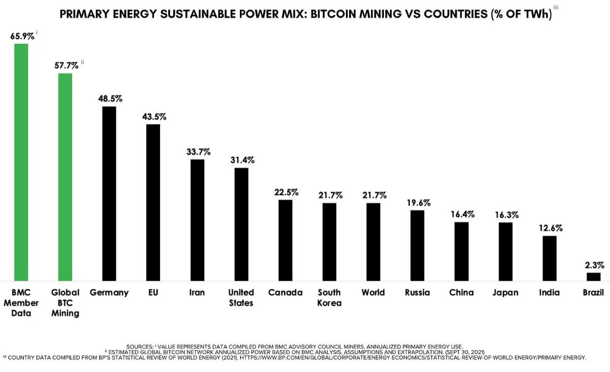 bitcoin energy consumption vs countries