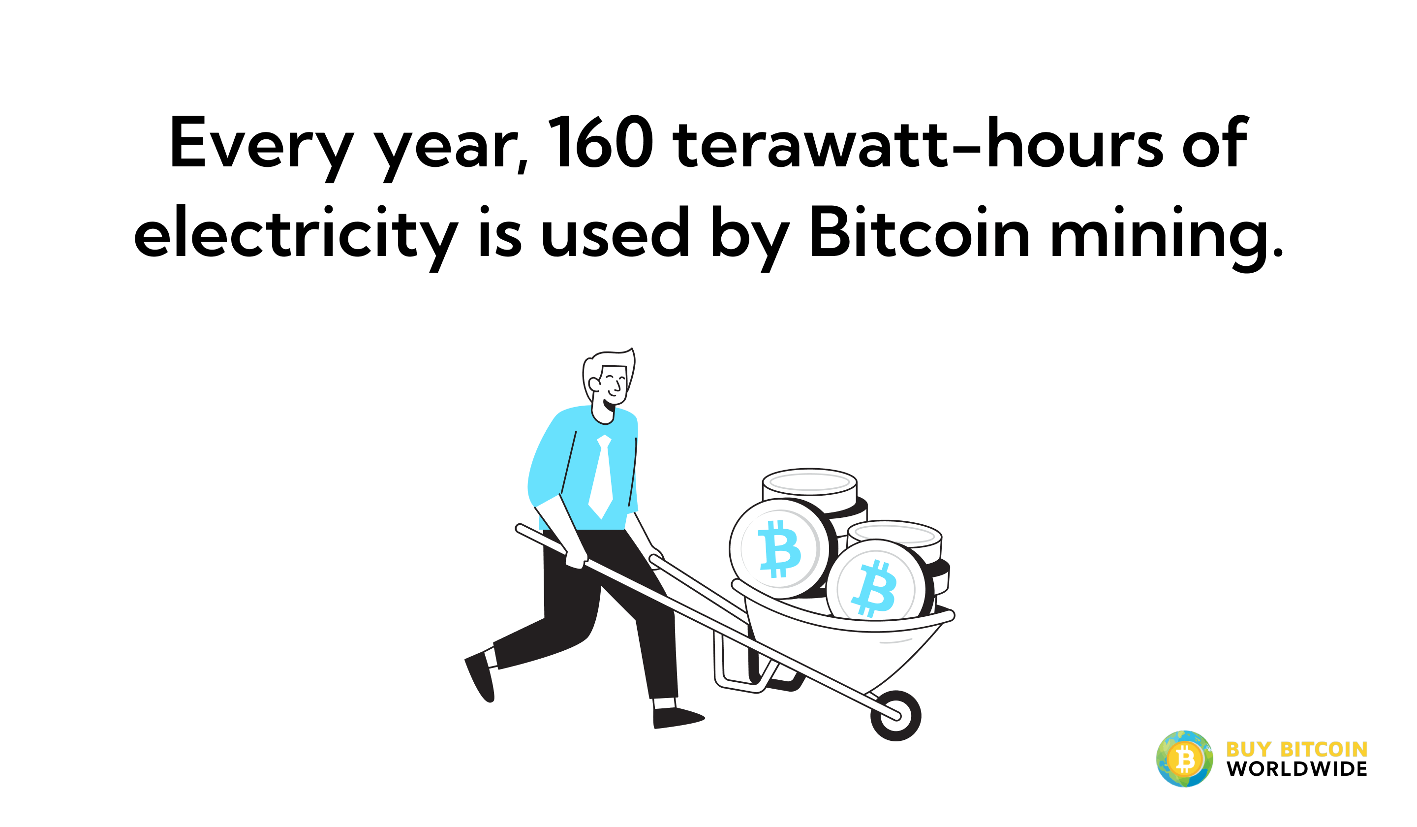 bitcoin electricity used annually