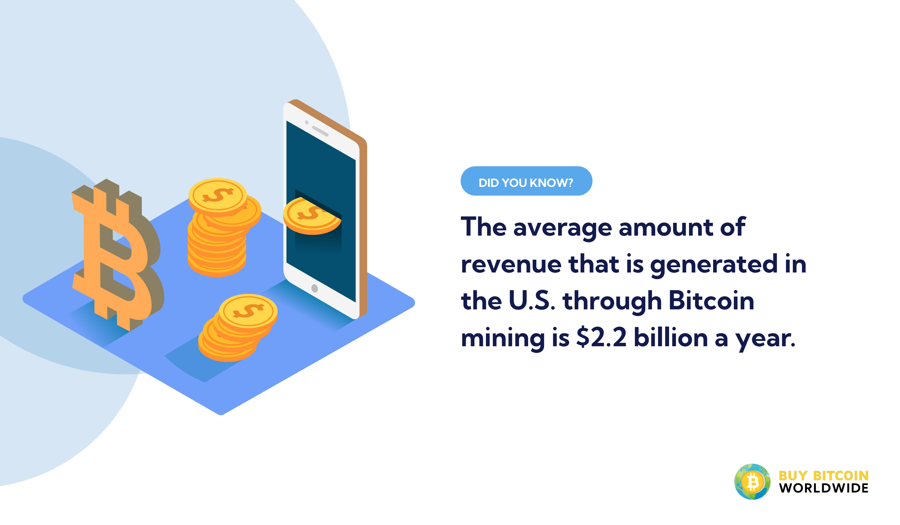 bitcoin mining average yearly revenue in usa