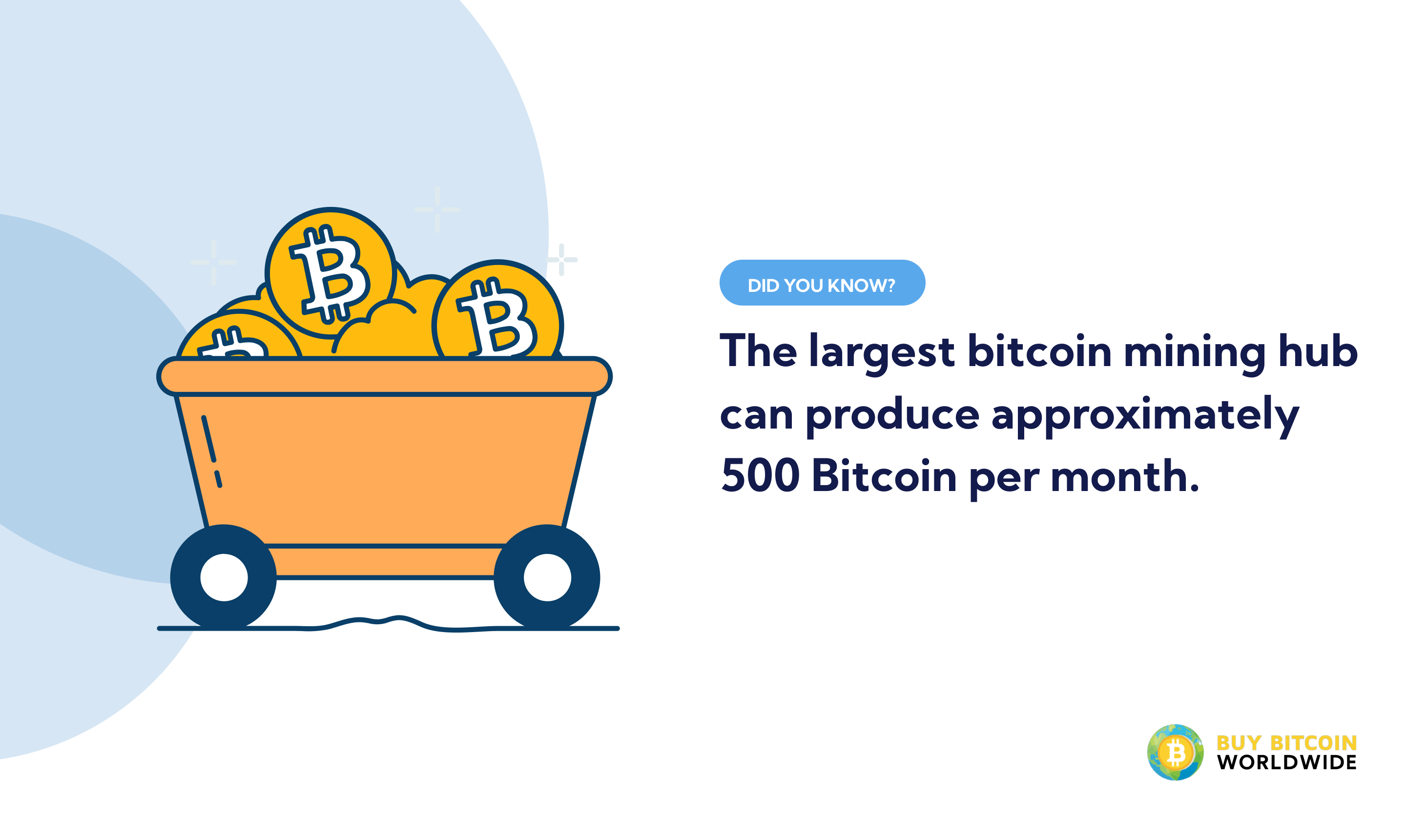 bitcoin mining hubs bitcoin production