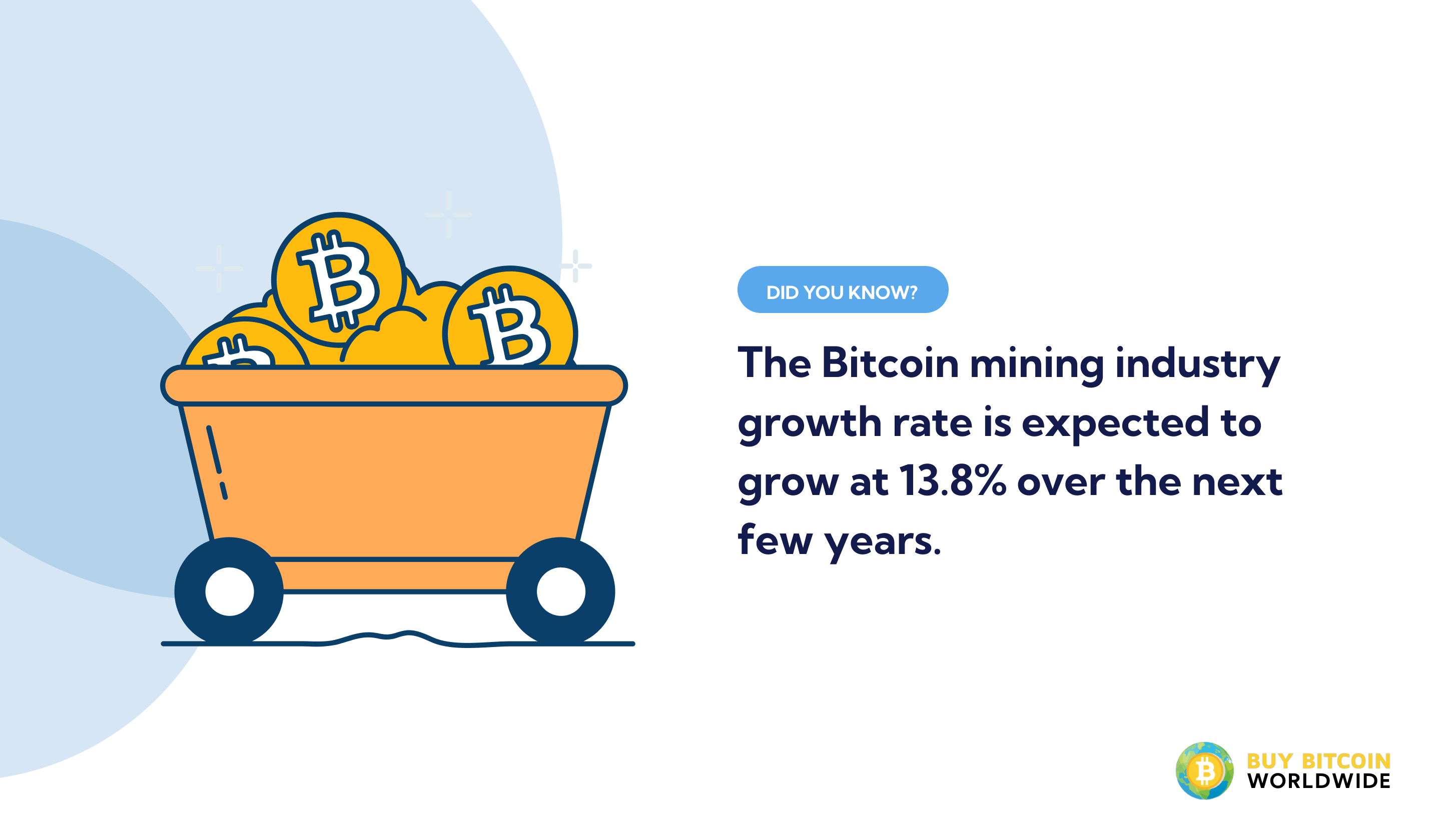 bitcoin mining industry growth rate