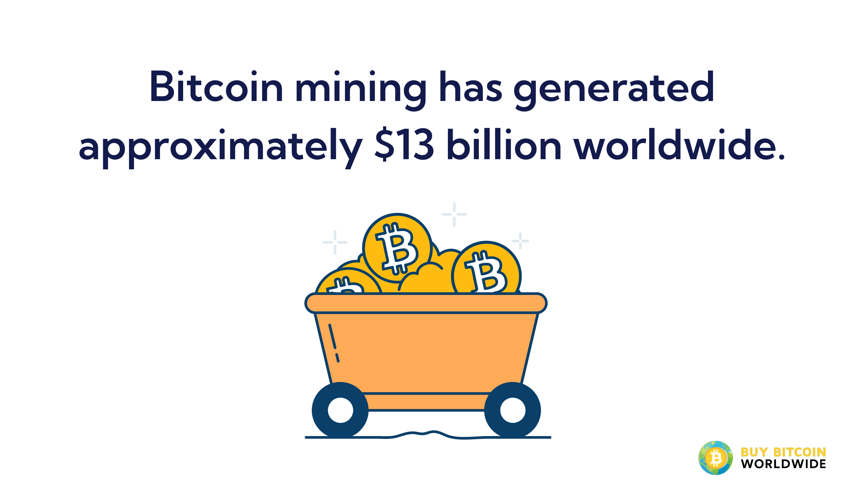 bitcoin mining worldwide revenue