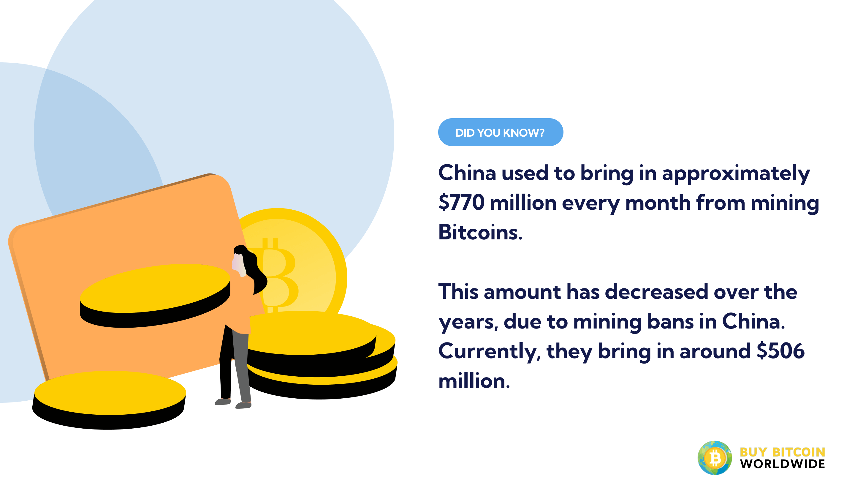 china monthly revenue from bitcoin mining
