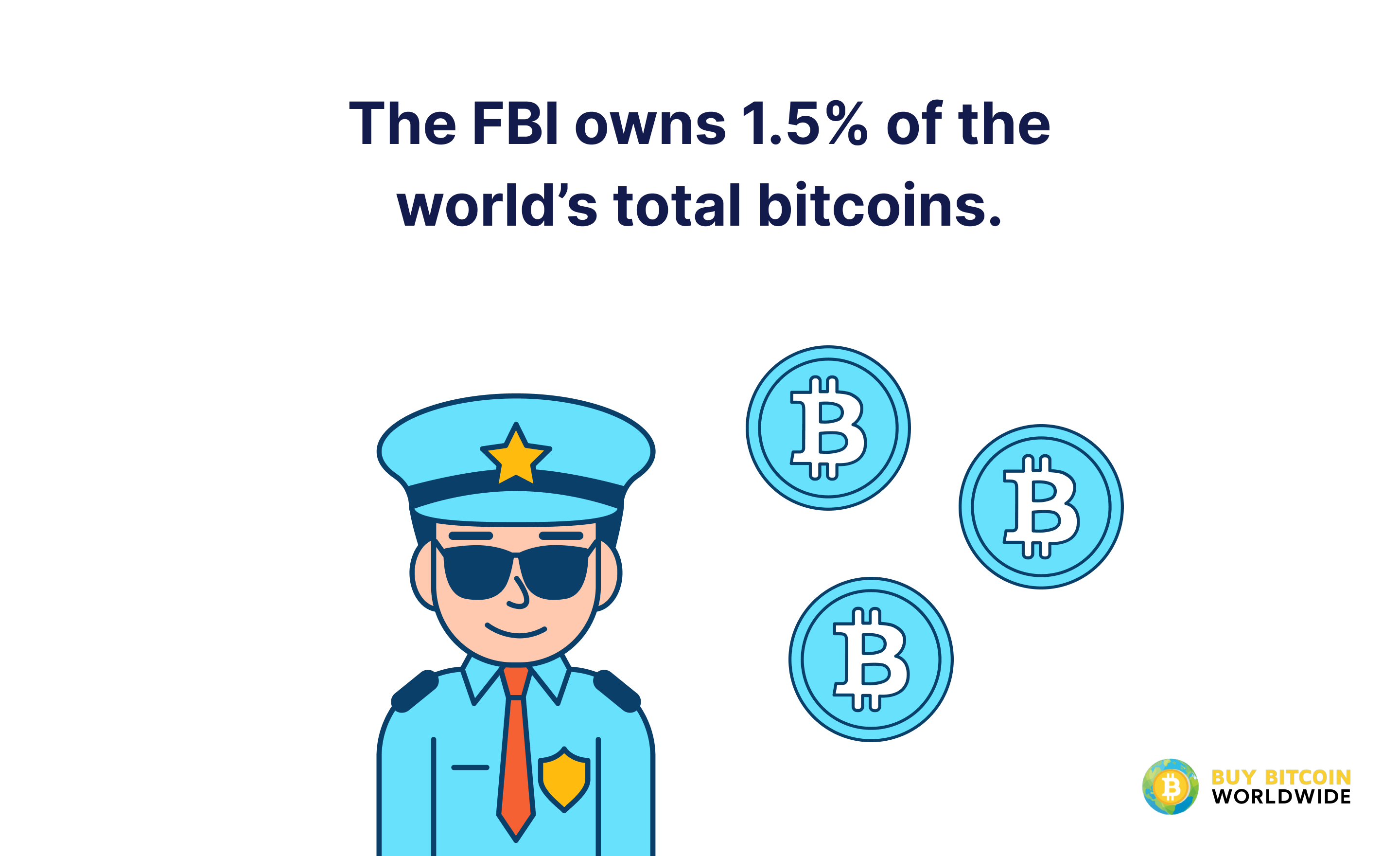 fbi owns 1.5% of the world's total bitcoins