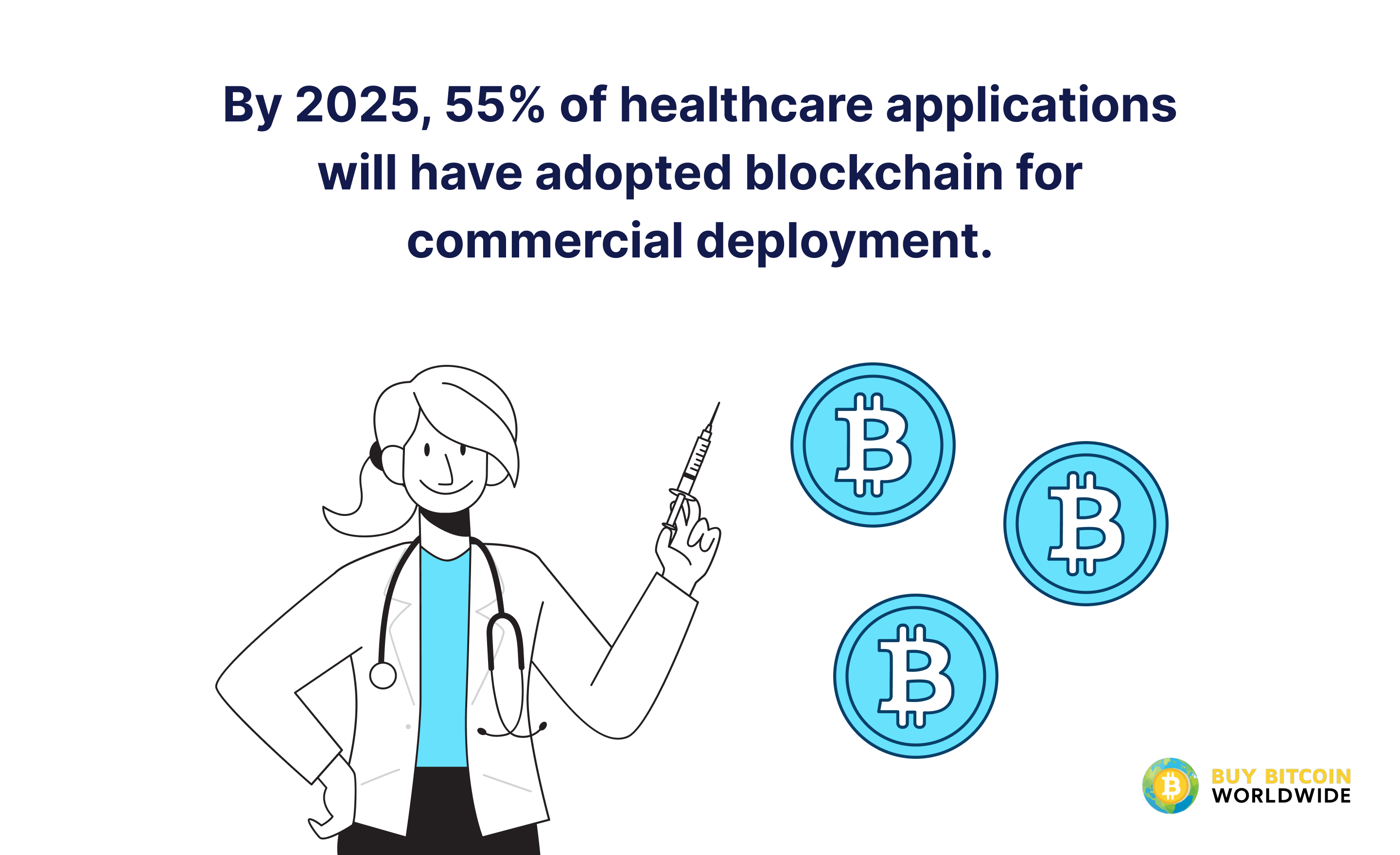 healthcare applications will adopt blockchain