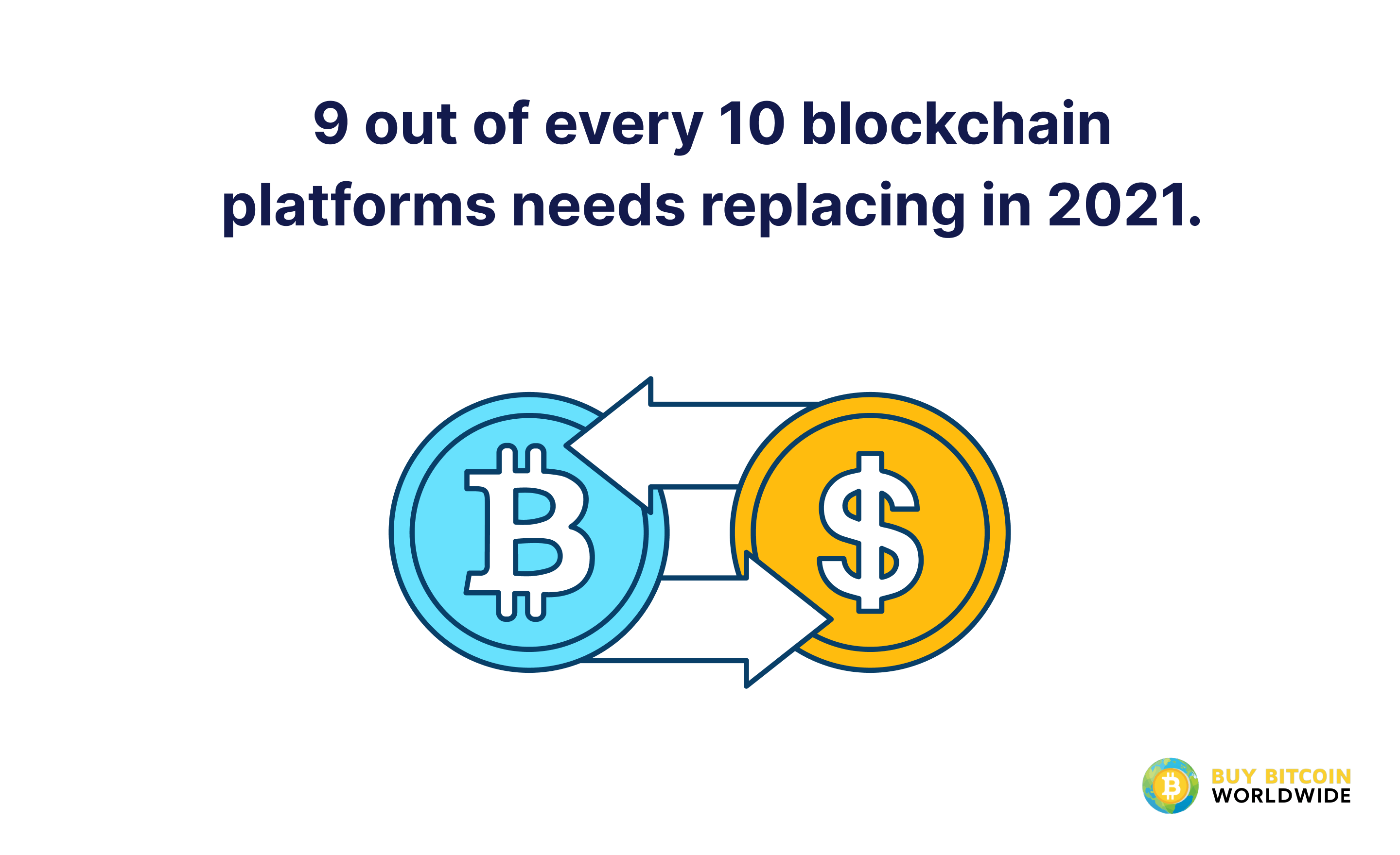 most blockchain platforms need replacing