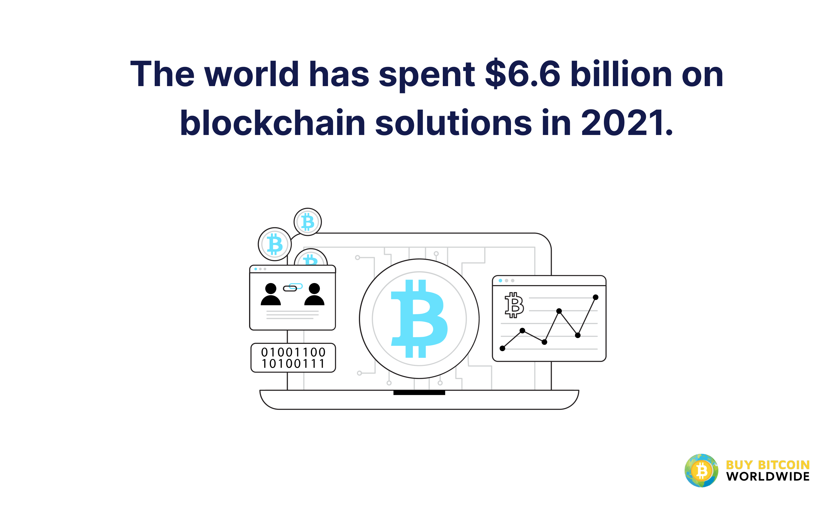 blockchain worldwide spending in 2021