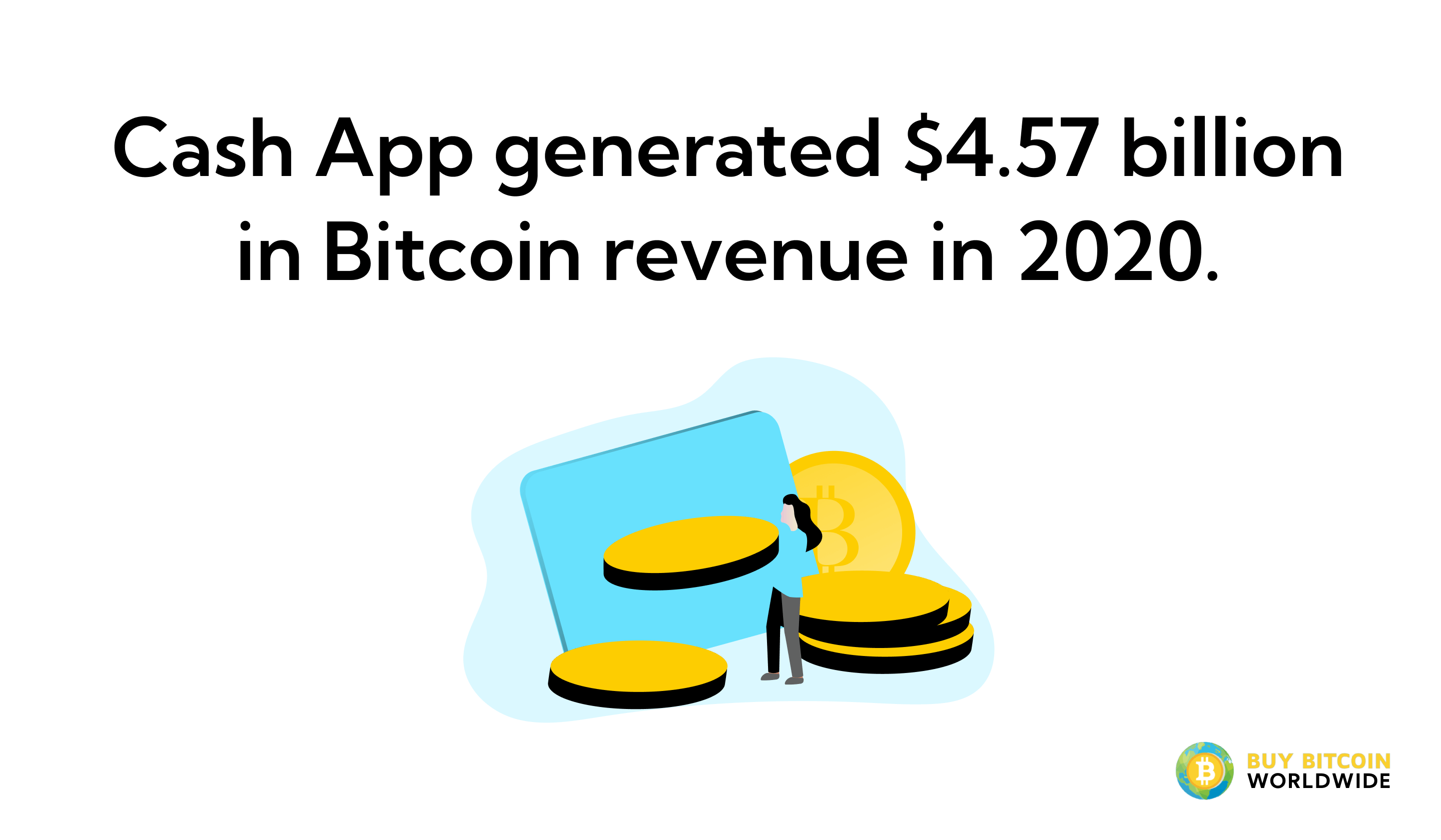 cash app revenue from Bitcoin