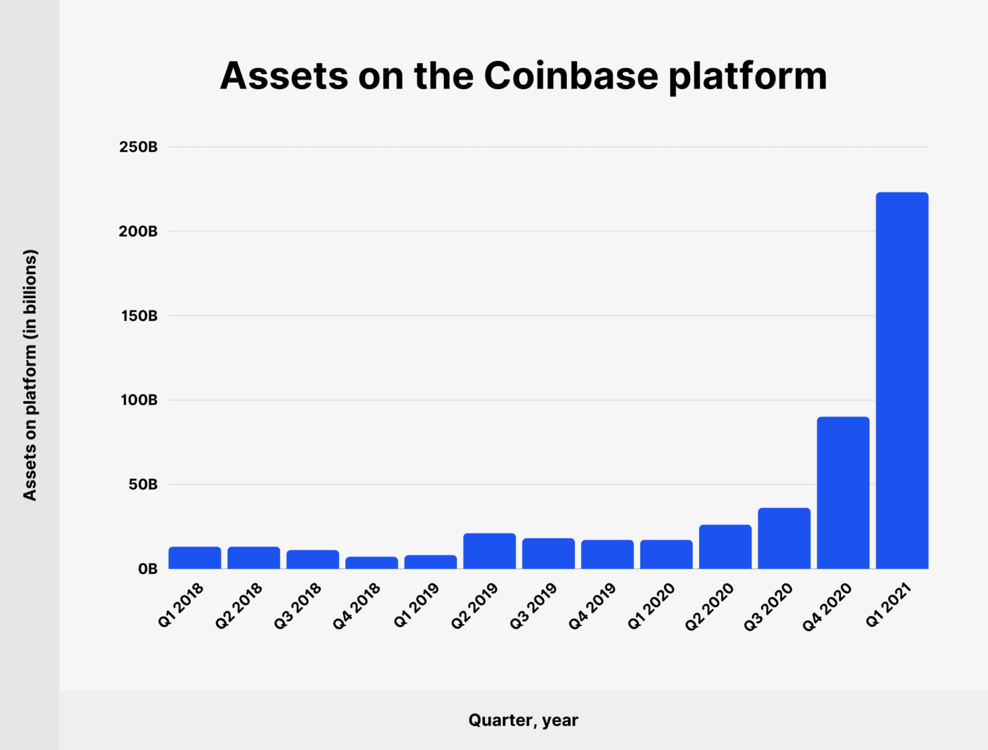 assets on coinbase