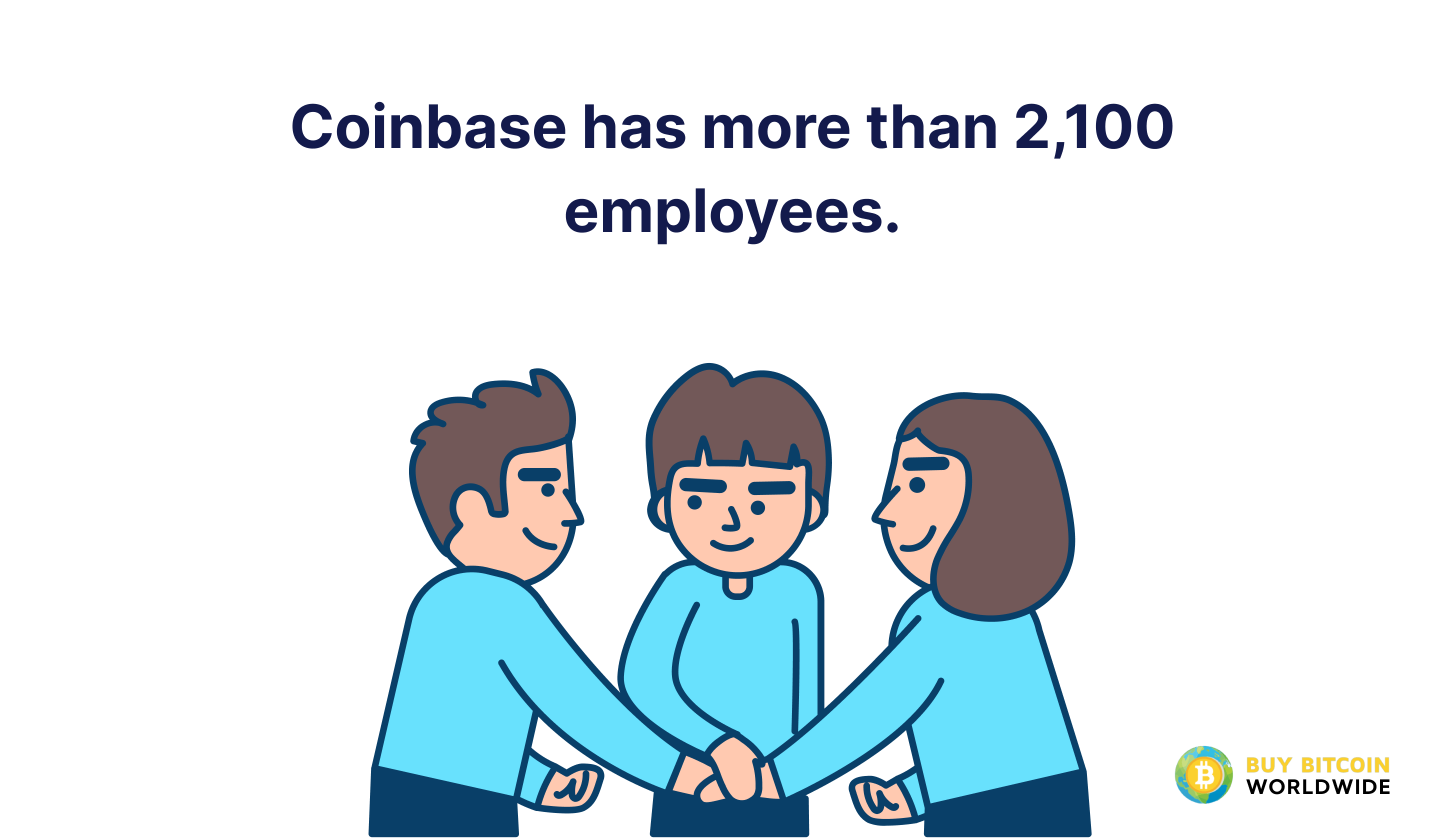coinbase has more than 2,100 employees