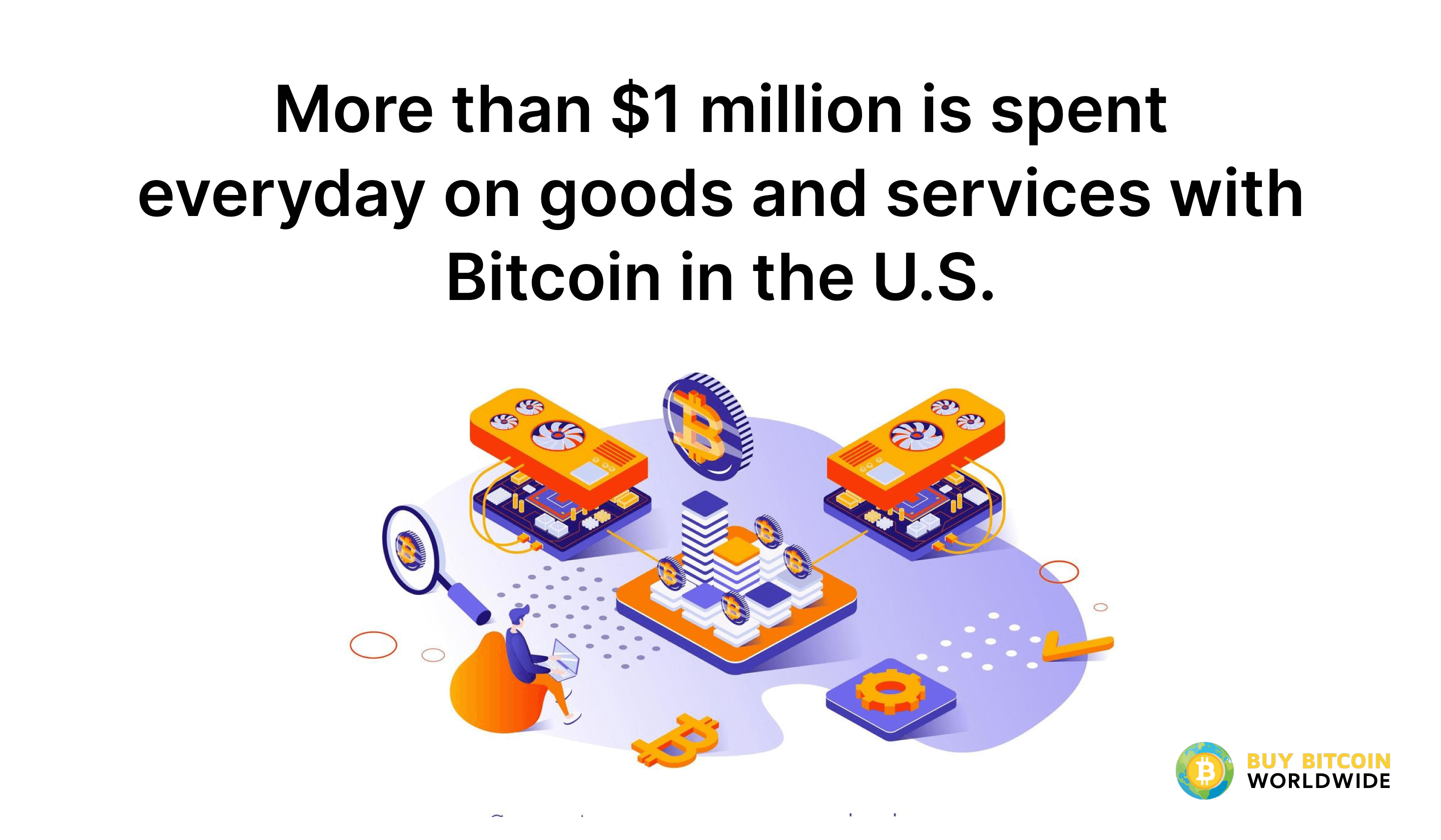 daily spending in the usa with bitcoin