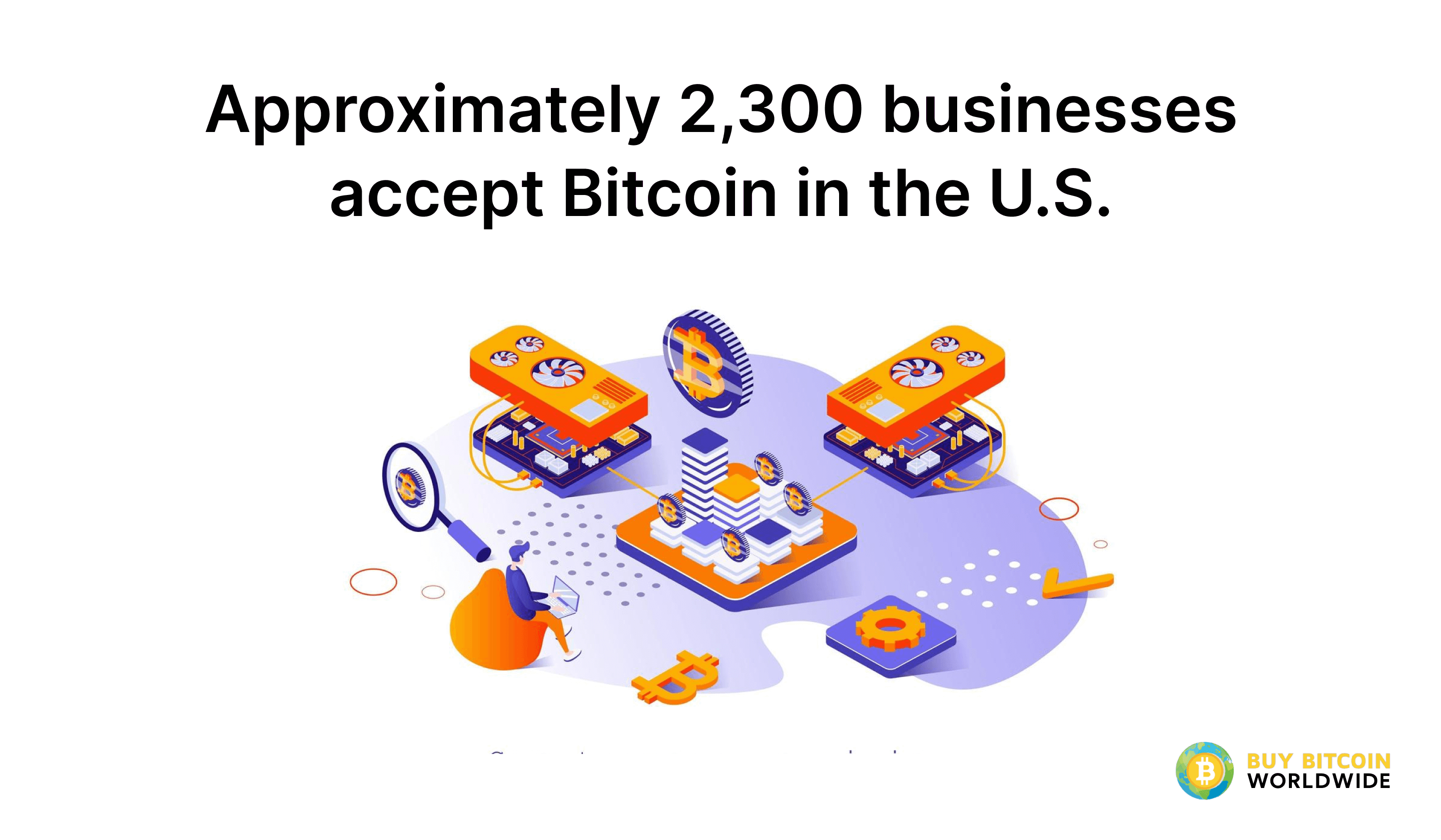 how many businesses in the usa accept bitcoin