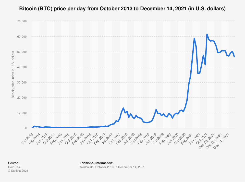 63 Cryptocurrency Statistics Facts Trends 2024 63 Cryptocurrency Statistics Facts Trends 2024