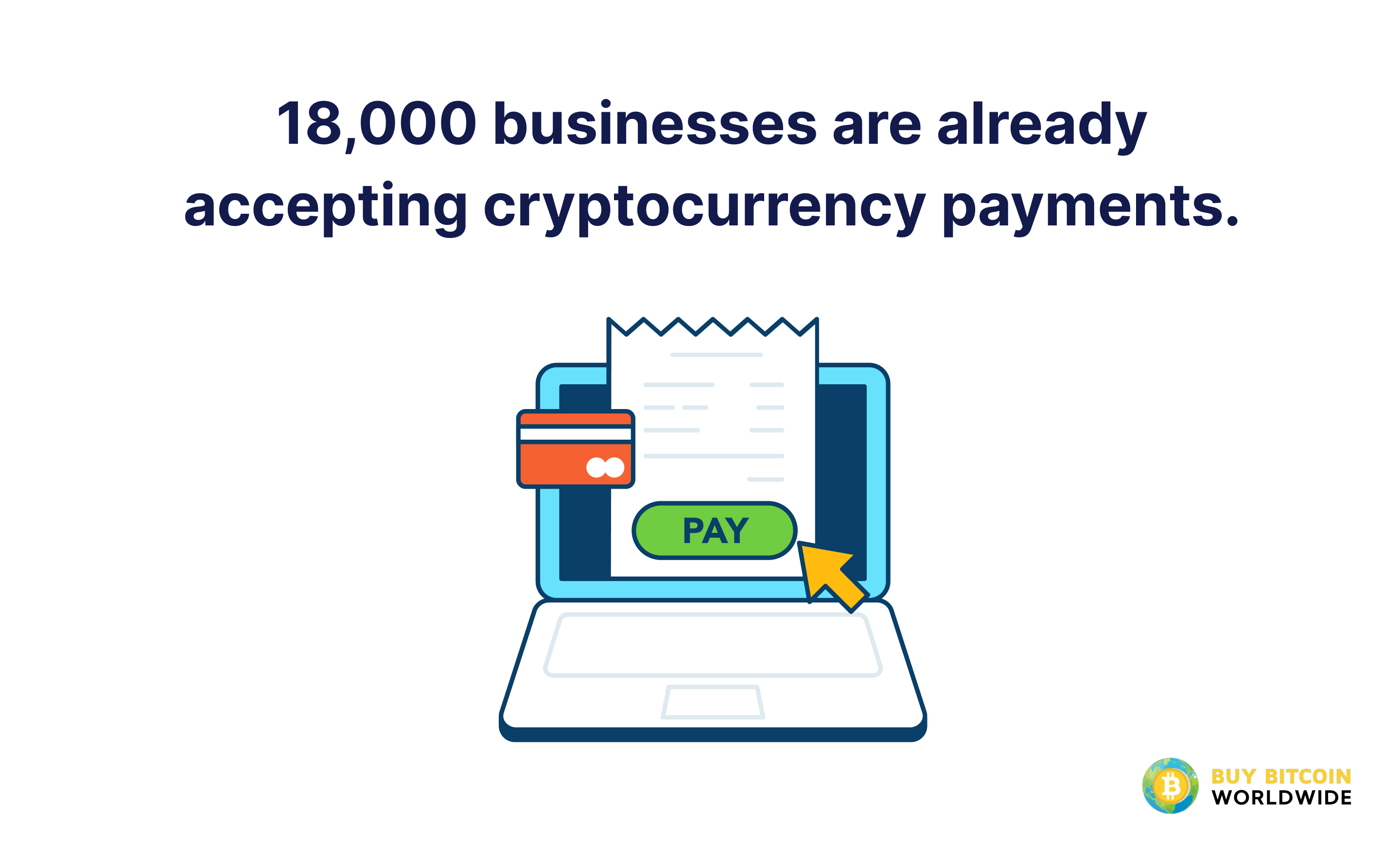 18,000 businesses already accept crypto payments