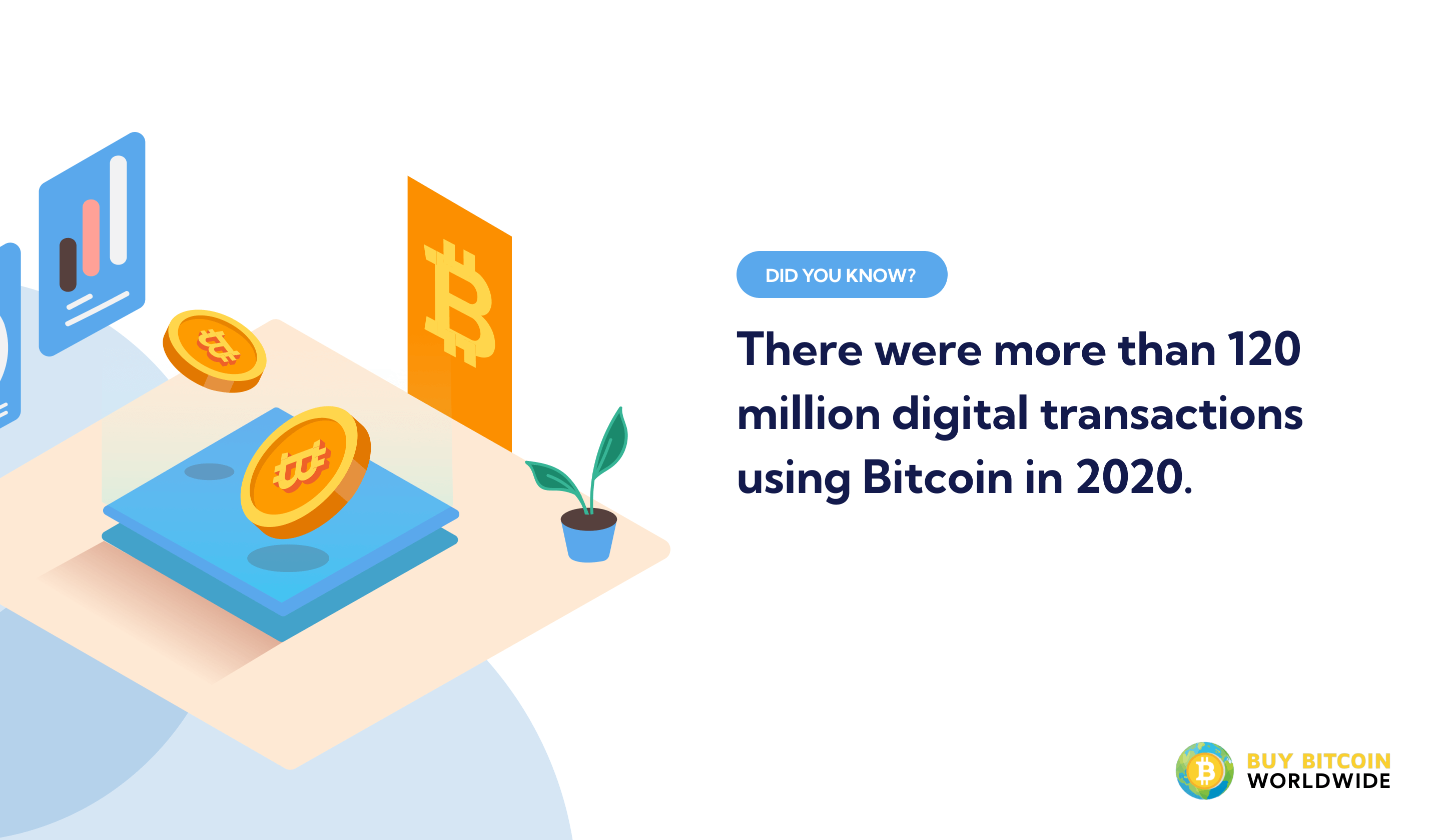 amount of digital transactions using Bitcoin
