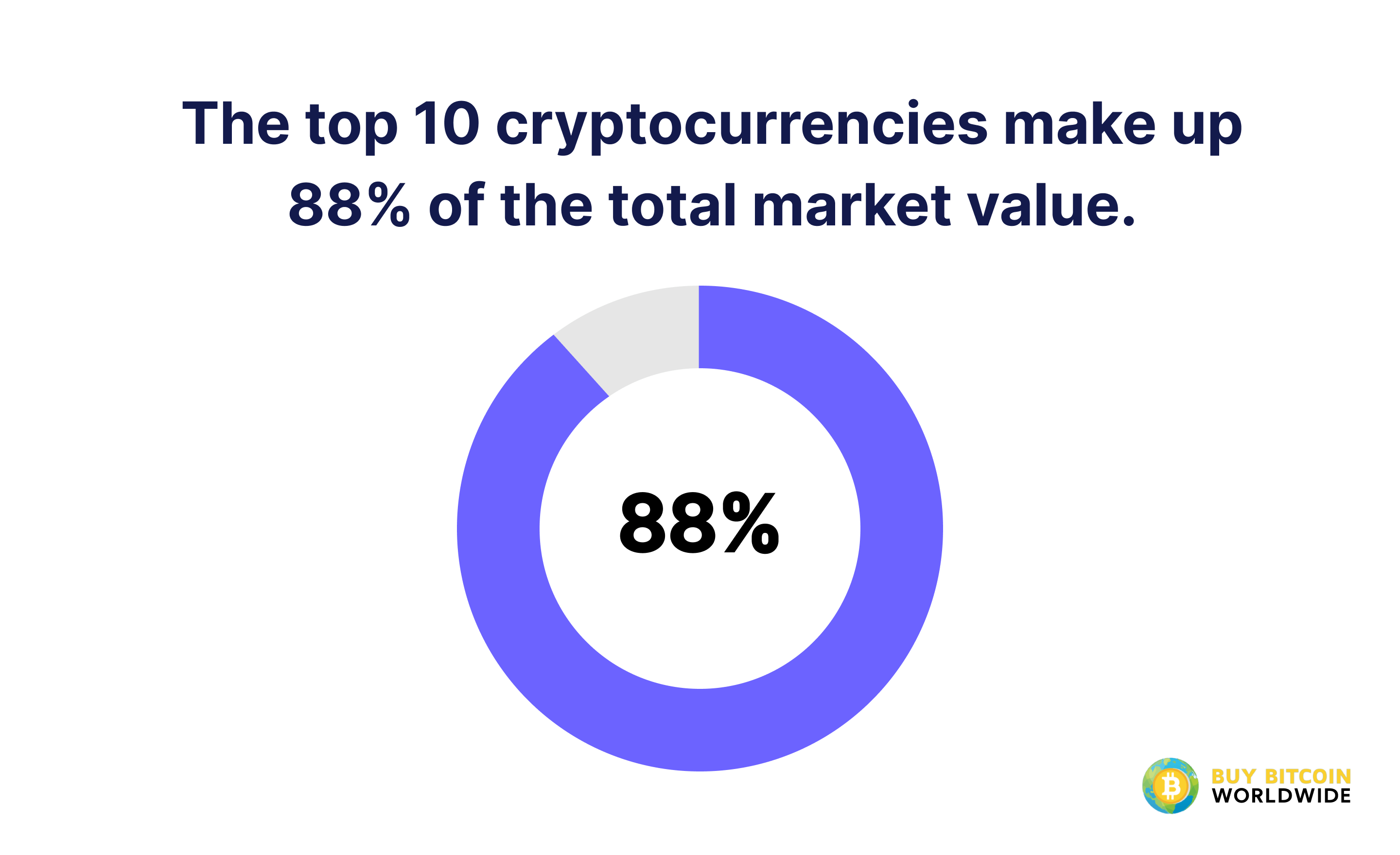 top 10 cryptocurrencies market share