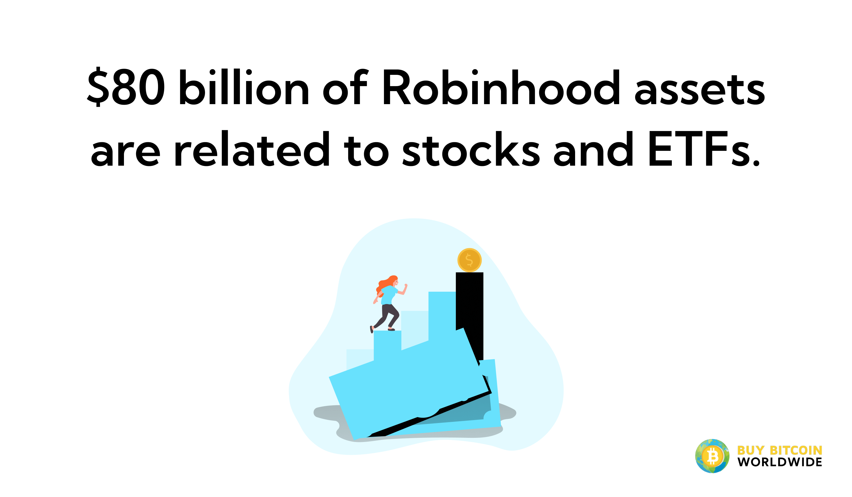 robinhood assets