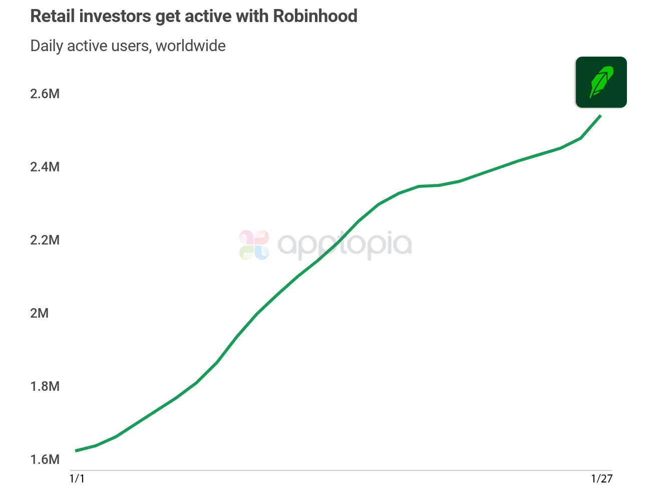 Robinhood Launches Crypto Trading in the European Union with Customers  Earning Bitcoin Back on Every Trade - Robinhood Newsroom