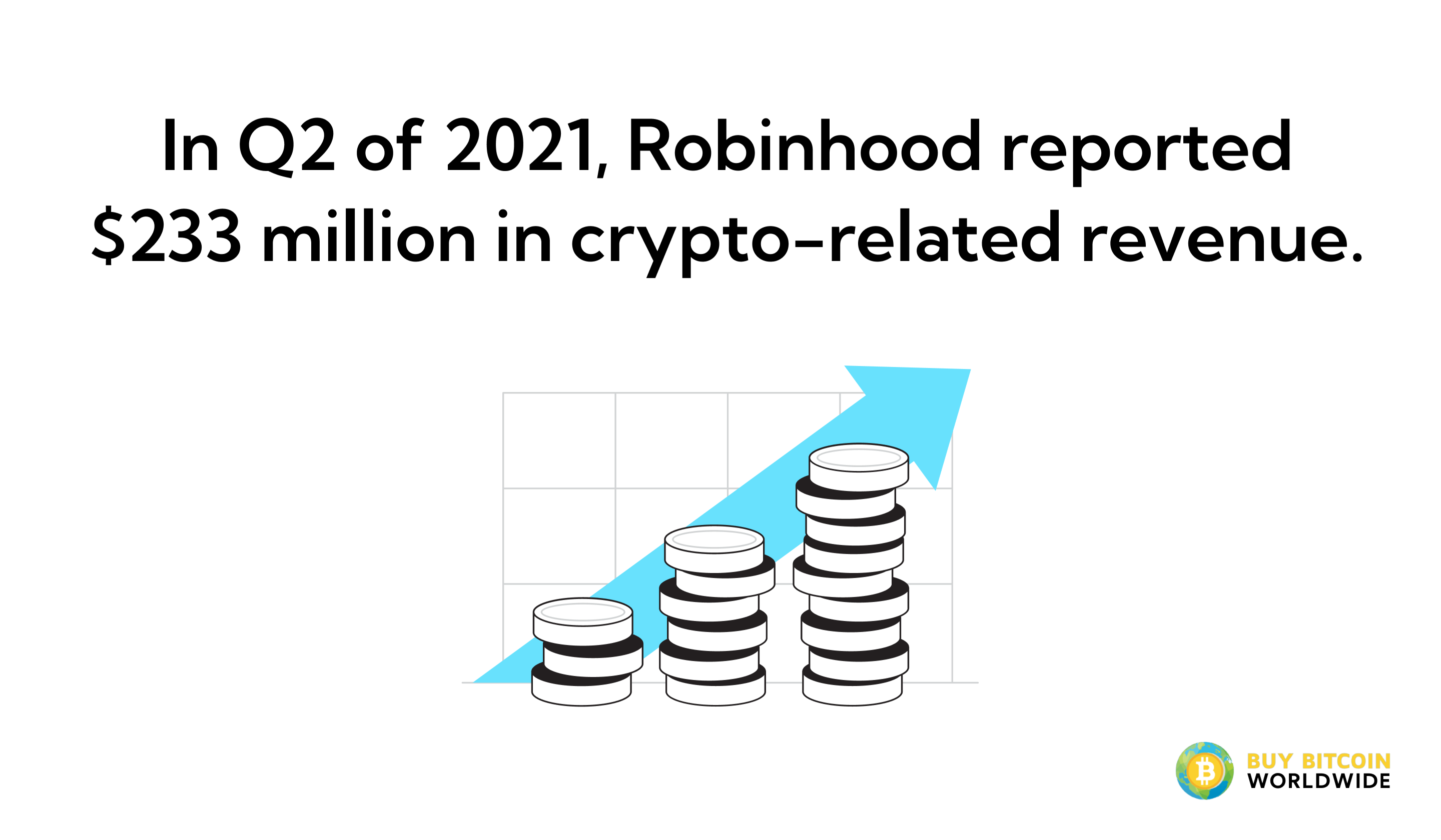 robinhood market share