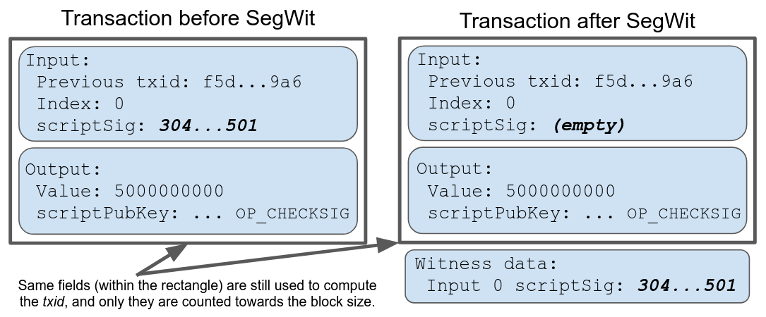 btc segwit vs legacy