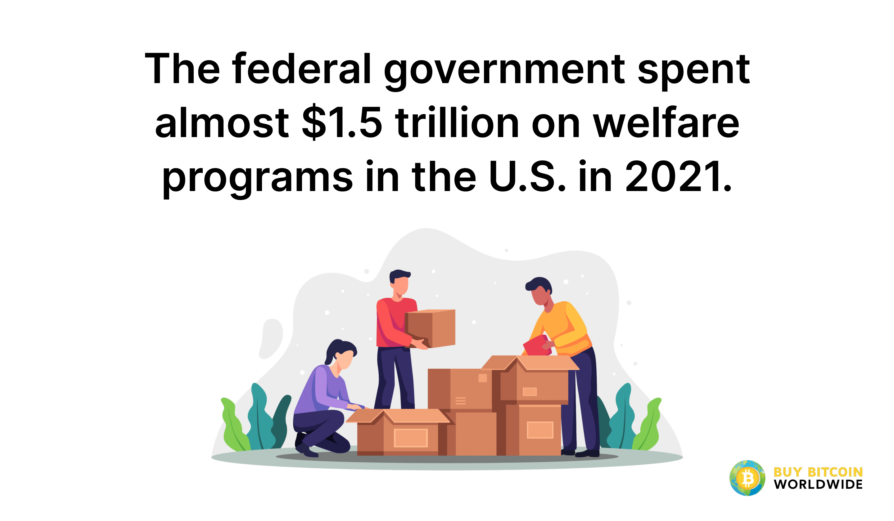 federal government spending on welfare