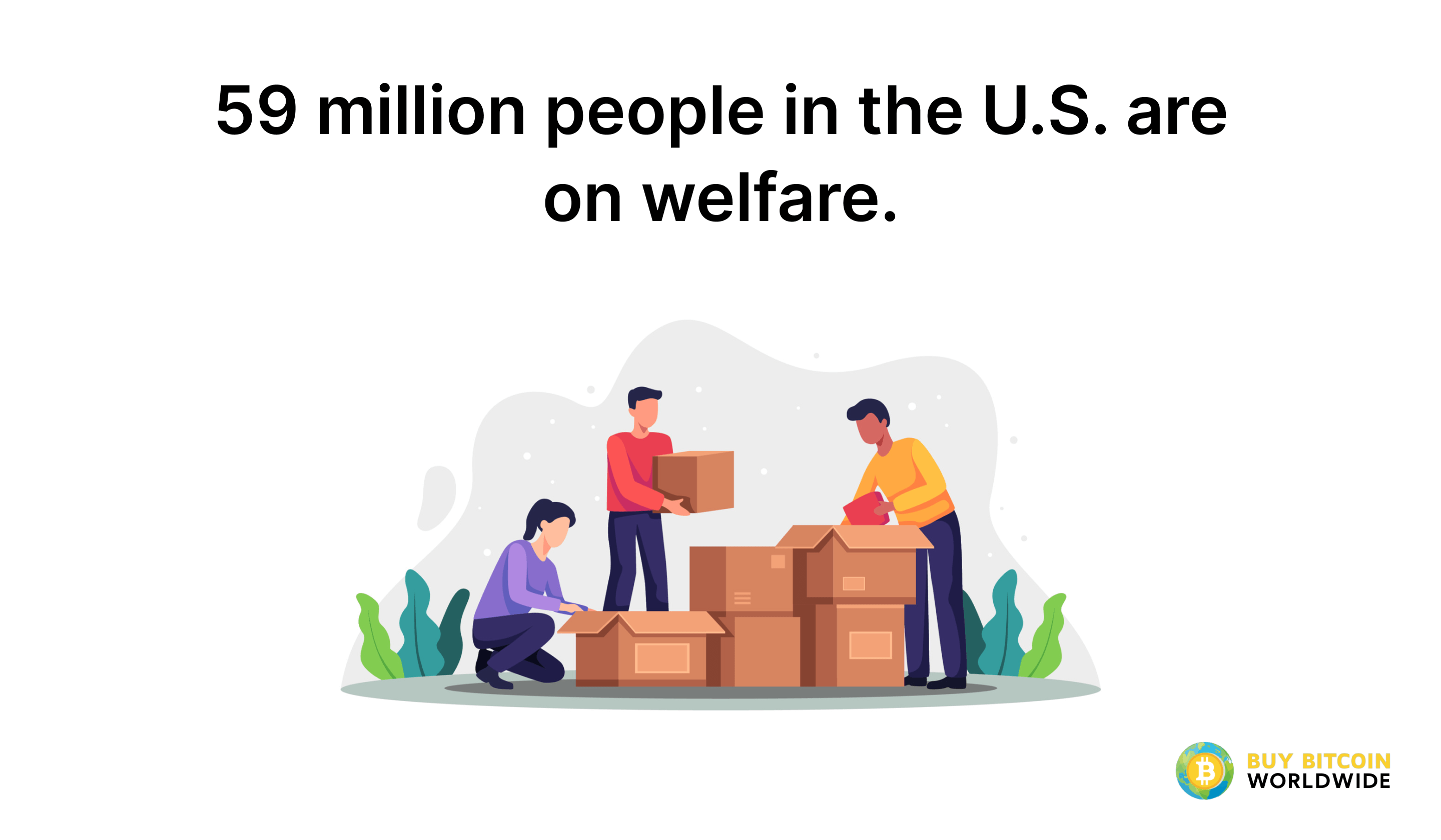 how many people in the us are on welfare
