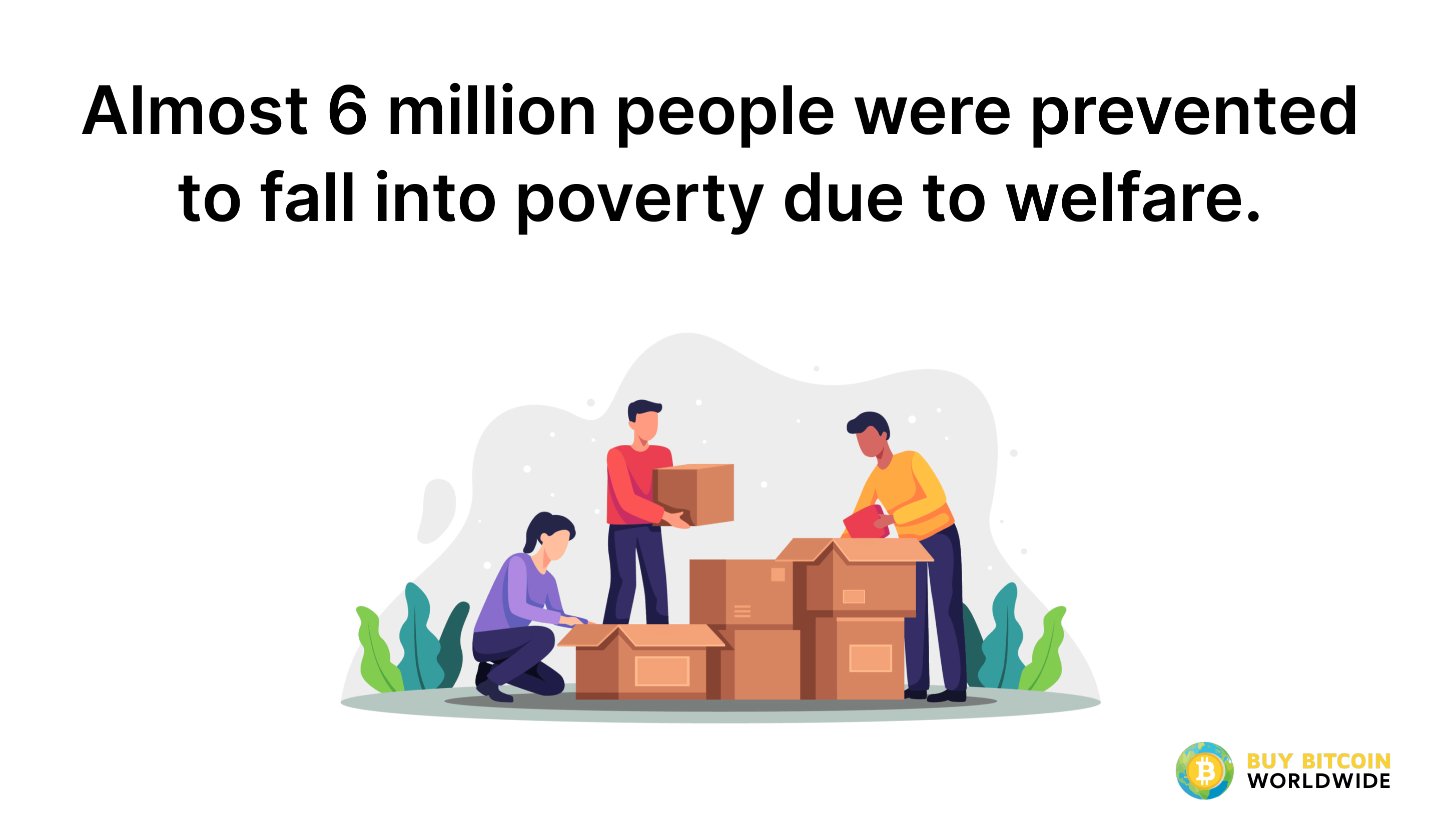 number of people who were prevented to fall into poverty due to welfare