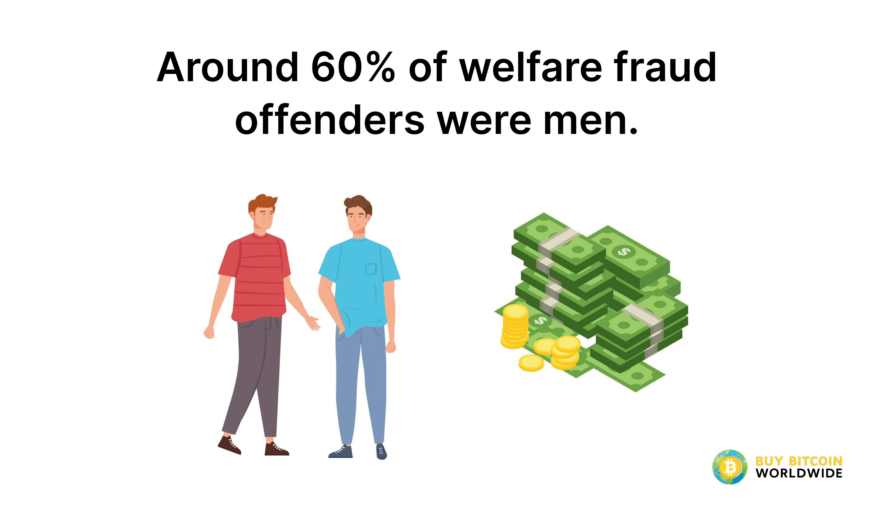 welfare fraud statistics
