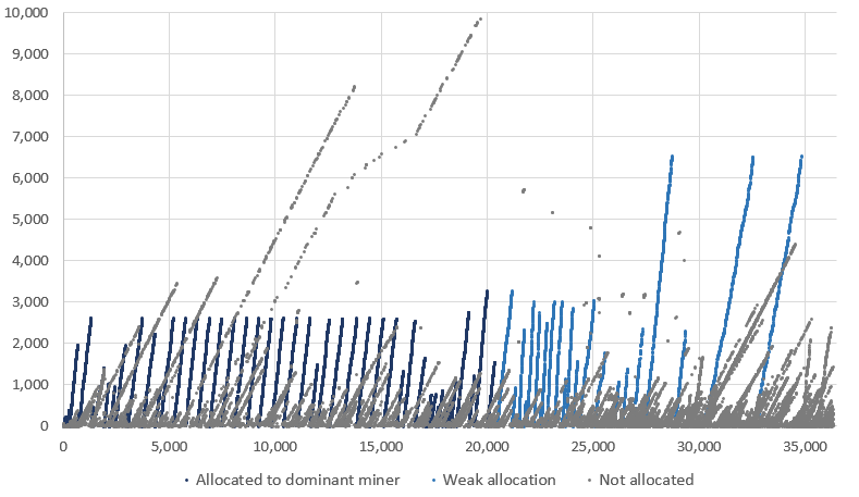 satoshi net worth