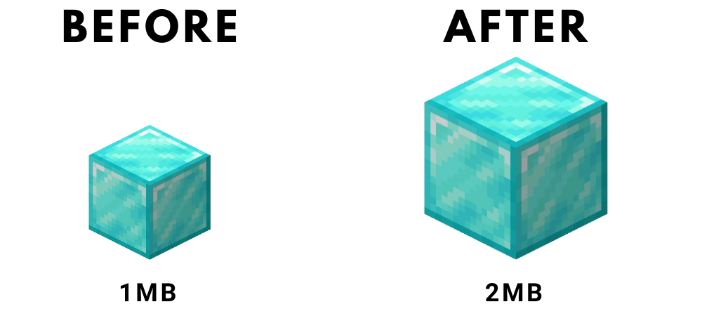 block size increase