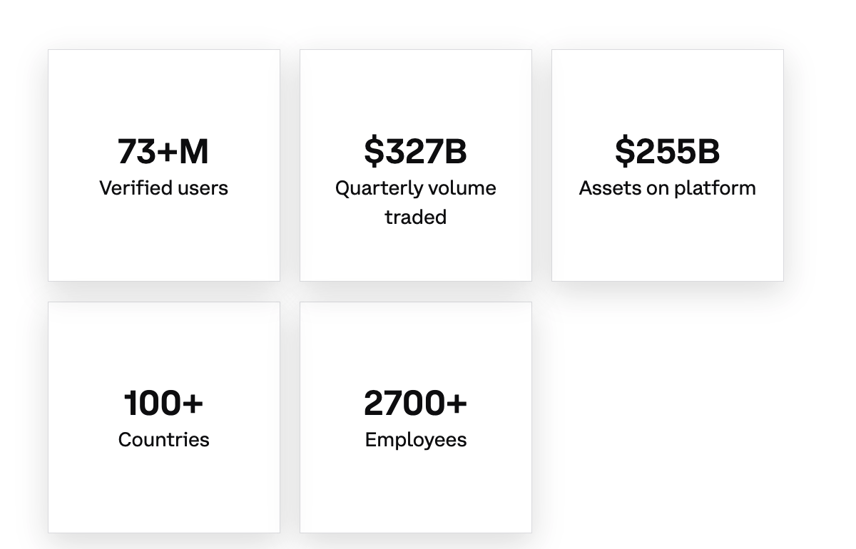 coinbase user amount