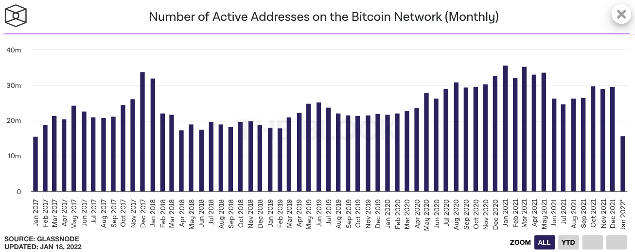 how many addresses own 1 bitcoin