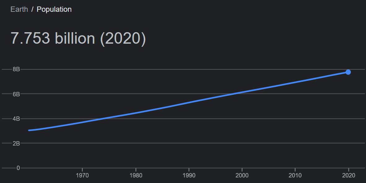 how many bitcoins does the average person have