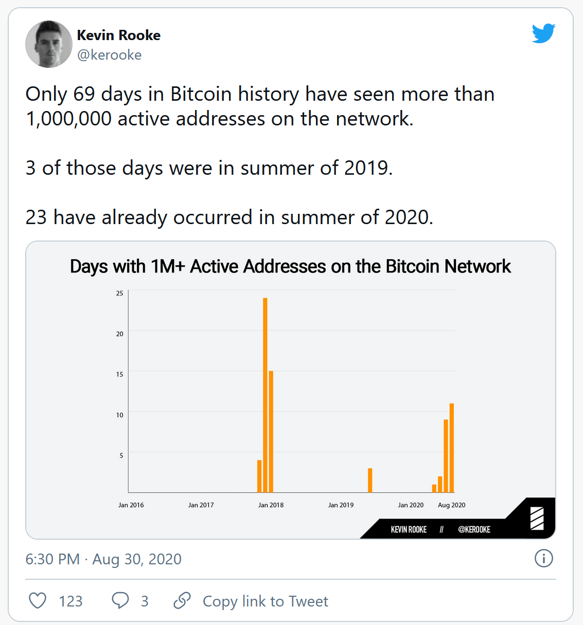 how many people use bitcoins