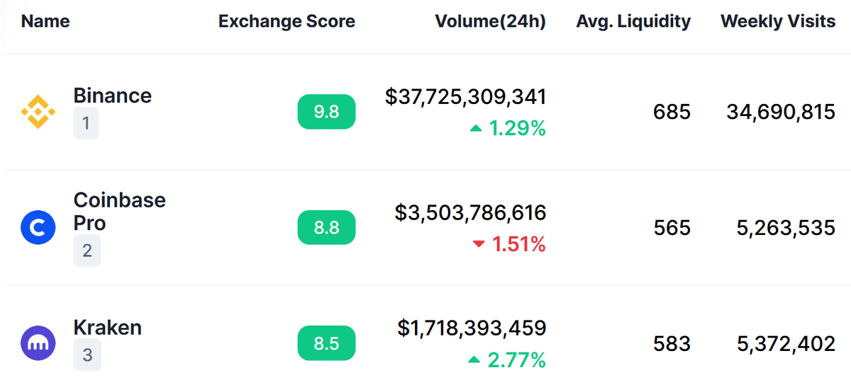 how many people are buying bitcoins