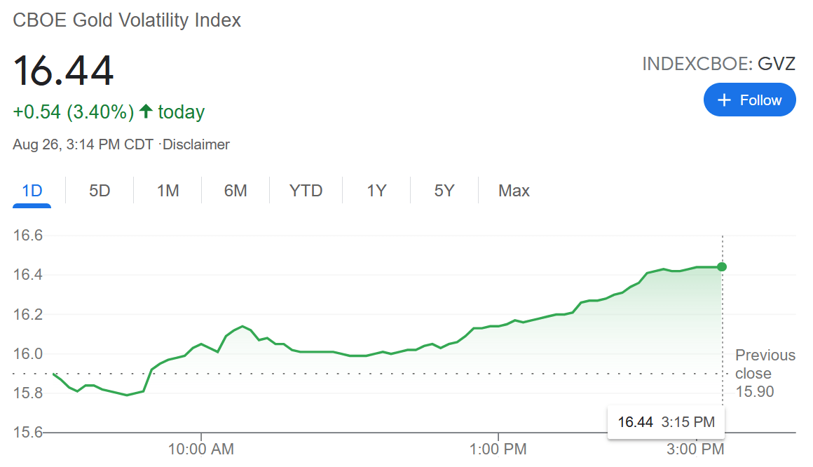 btc volatility index