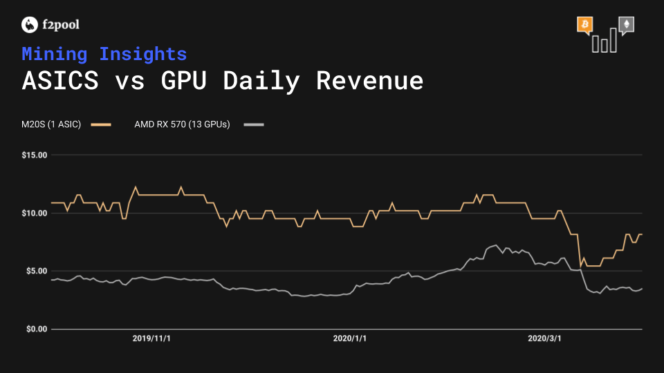 como mineral bitcoins com cpu comparison