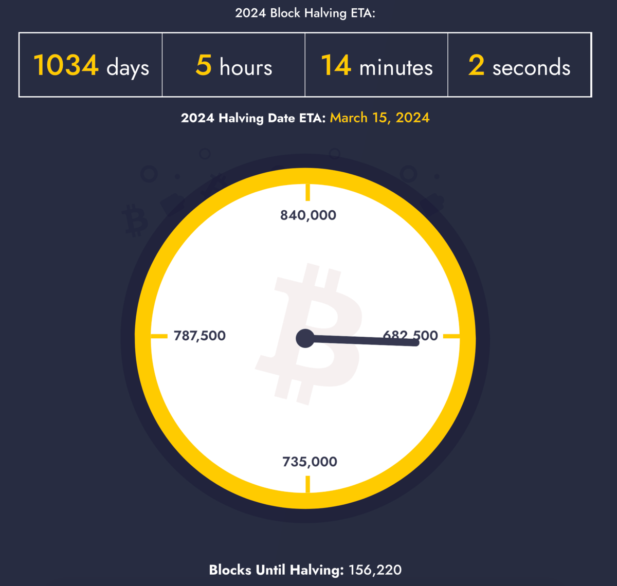 bitcoin halving countdown clock