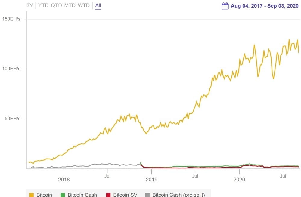 Bitcoin сколько доллар. Биткоин доллар график. Курс биткоина к доллару. График биткоина за 10 лет в долларах. Доходность от криптовалюты ?.