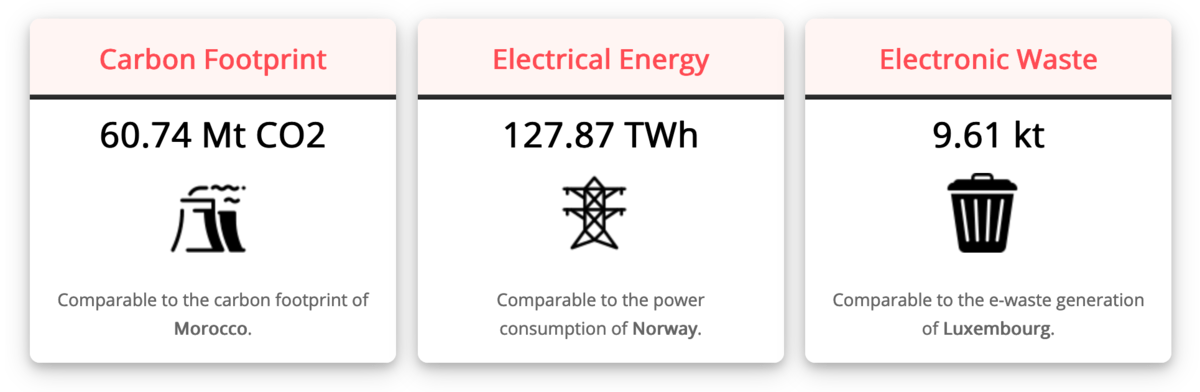 bitcoin energy use 2021