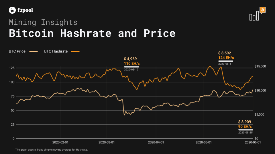 hashrate to bitcoin calculator