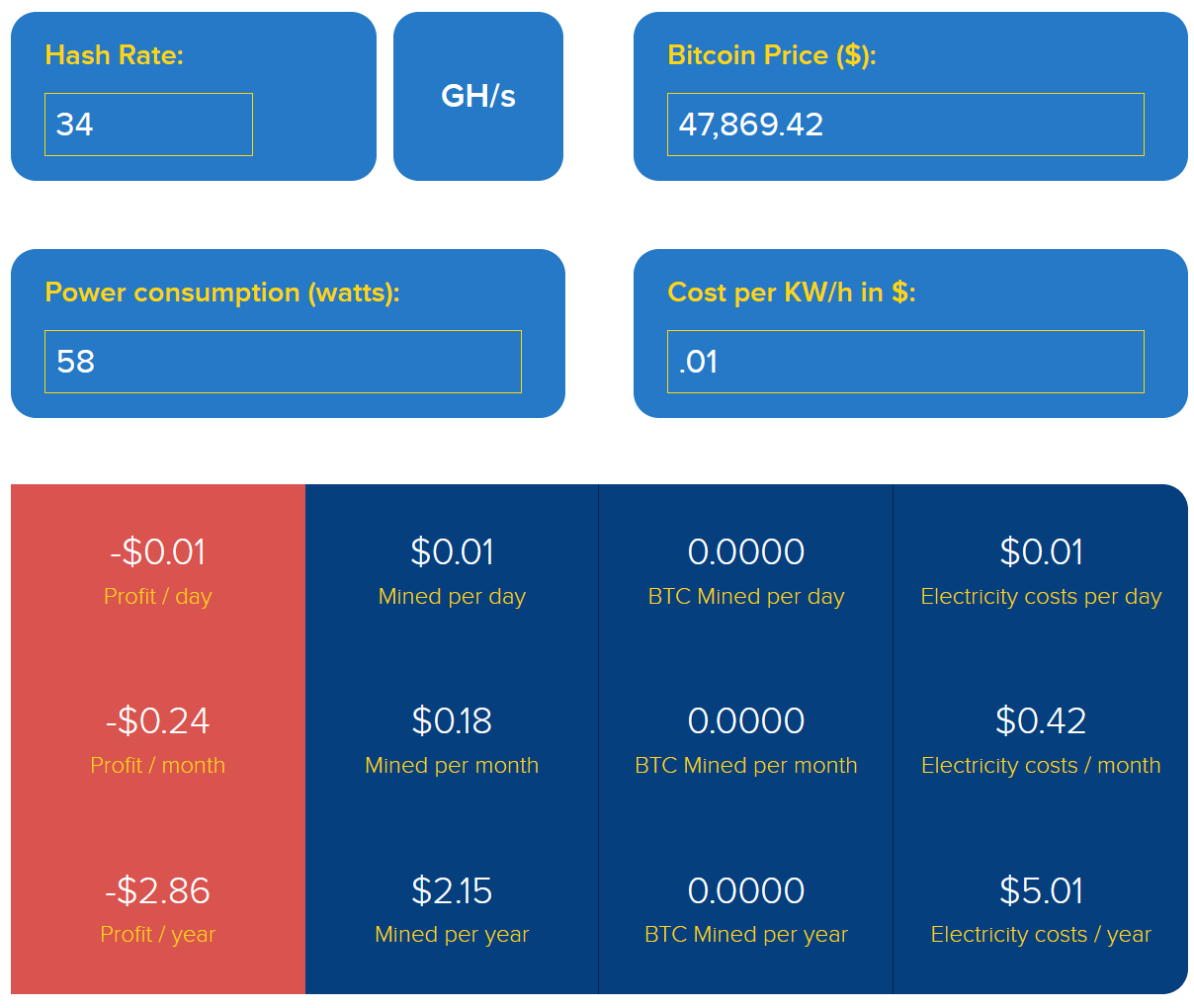 What Is Bitcoin Mining And How Does It Work 2021 Updated