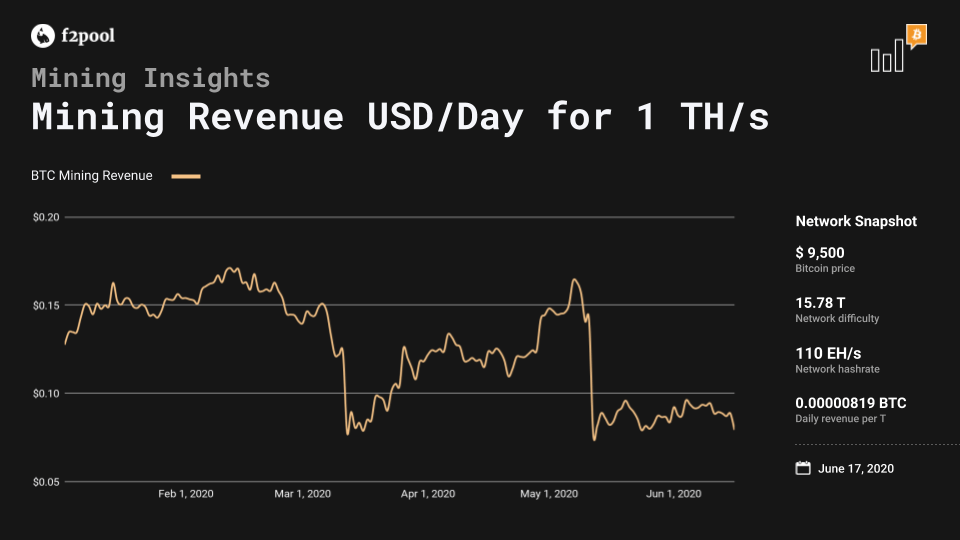 Bitcoin Darknet Markets