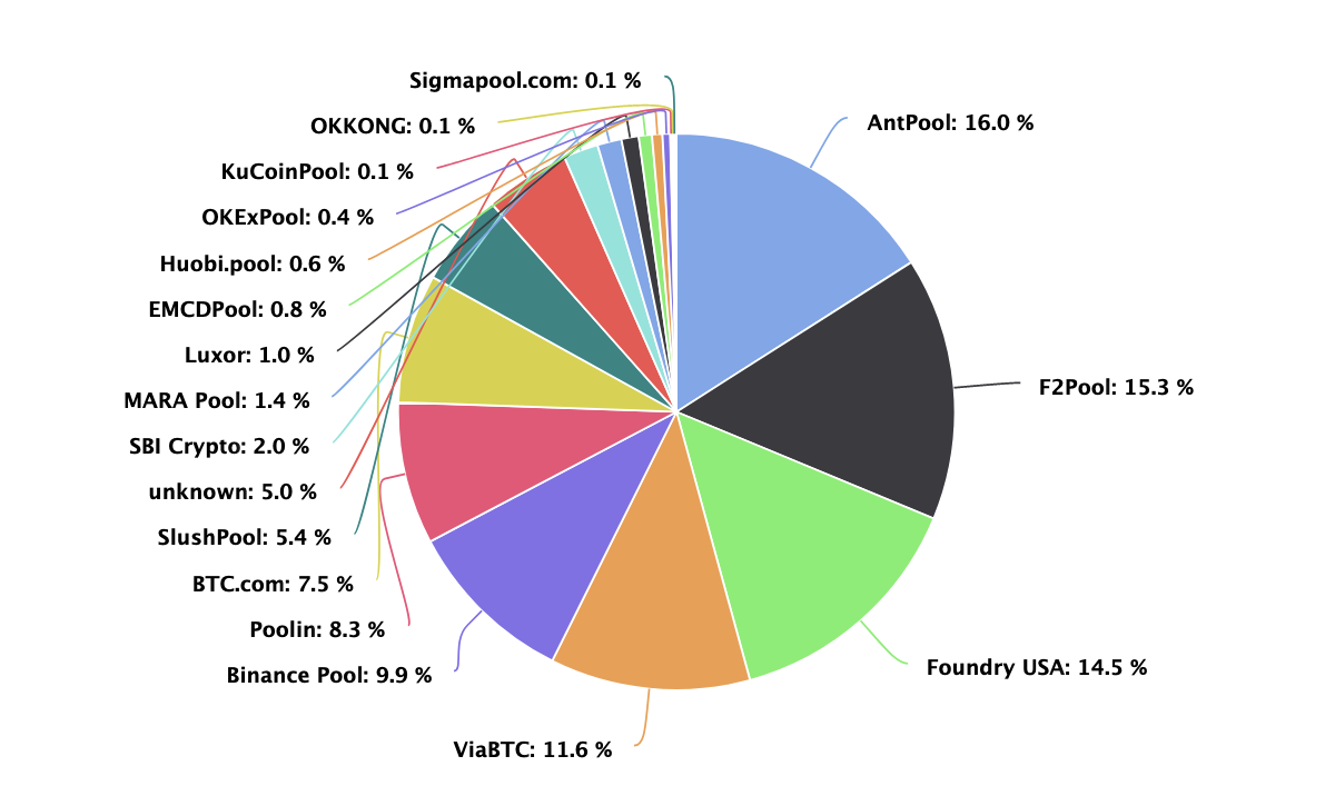 How Long Does It Take To Mine 1 Bitcoin On Android