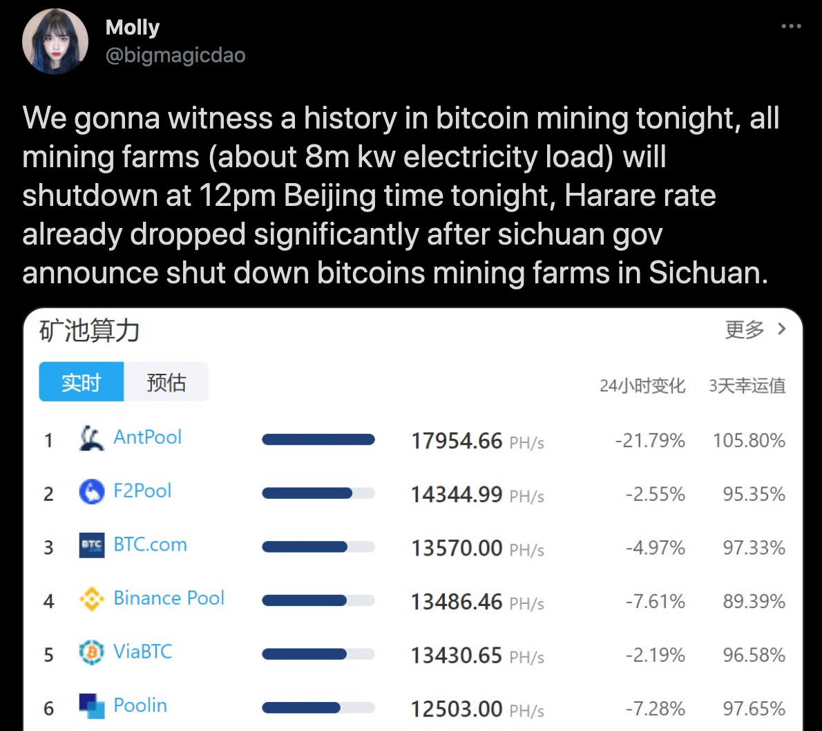 6 bitcoin network confirmations comaprison