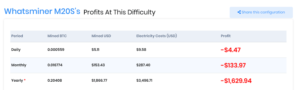 Whatsminer profitability 2