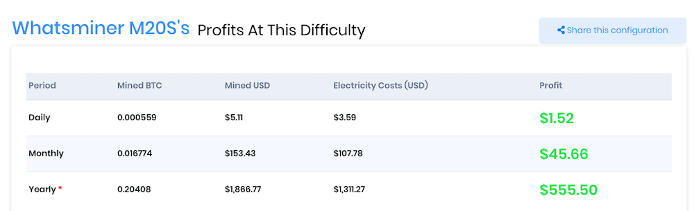 Whatsminer profitability 1