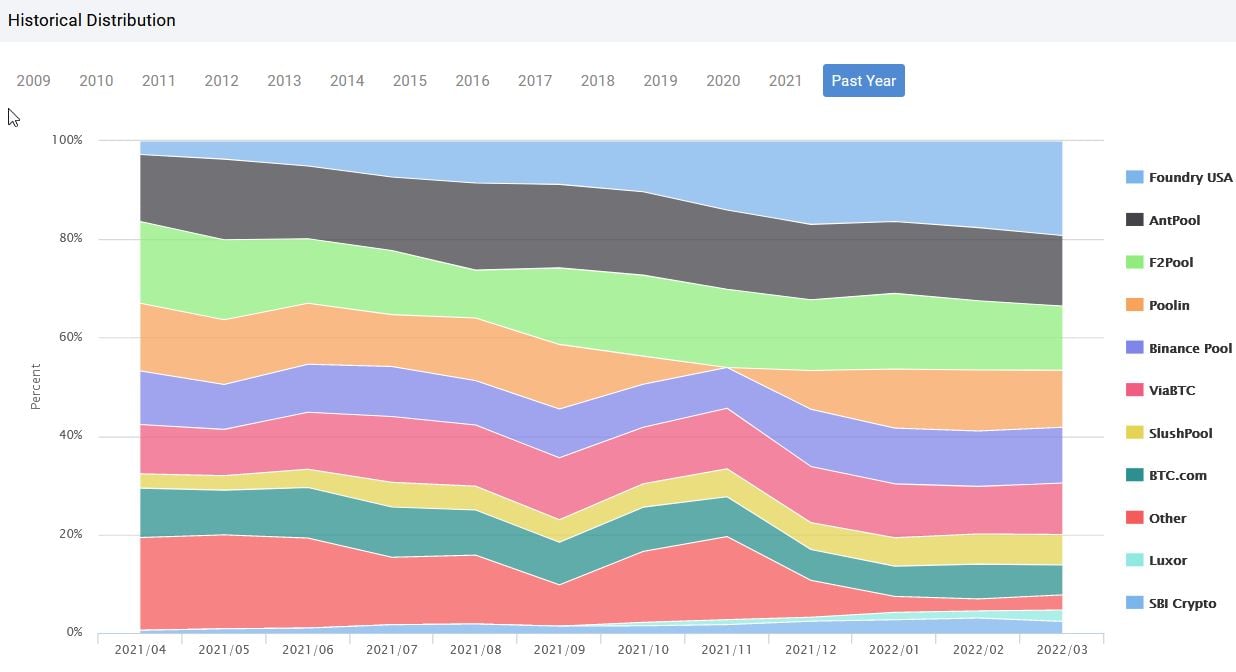 How Much Did It Cost To Mine Bitcoin In 2010 - Pdf Bitcoin Mining And Its Energy Footprint Semantic Scholar - In the early days, nakamoto is estimated to have mined 1 million bitcoins.25 before disappearing from any on 6 august 2010, a major vulnerability in the bitcoin protocol was spotted.