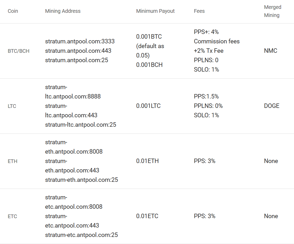 pool fee bitcoin